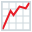 chart increasing